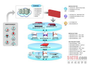70 的誘惑 趨勢(shì)科技云安全讓內(nèi)存免費(fèi)升級(jí)