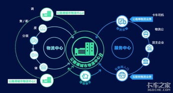 數(shù)博會物流黑科技大放異彩 AI技術(shù)成全場焦點，重塑智慧物流新圖景