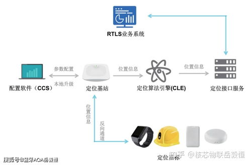 深圳核芯物聯(lián)科技加入深圳市物聯(lián)網(wǎng)產(chǎn)業(yè)協(xié)會(huì)，引領(lǐng)藍(lán)牙AOA高精度定位技術(shù)發(fā)展