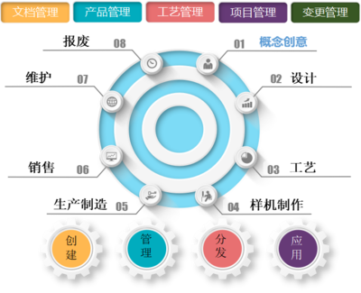 提升半導(dǎo)體產(chǎn)業(yè)效率與創(chuàng)新力 —— 半導(dǎo)體行業(yè)與PLM軟件的完美結(jié)合，天心天思助力企業(yè)信息化、數(shù)字化、智慧化